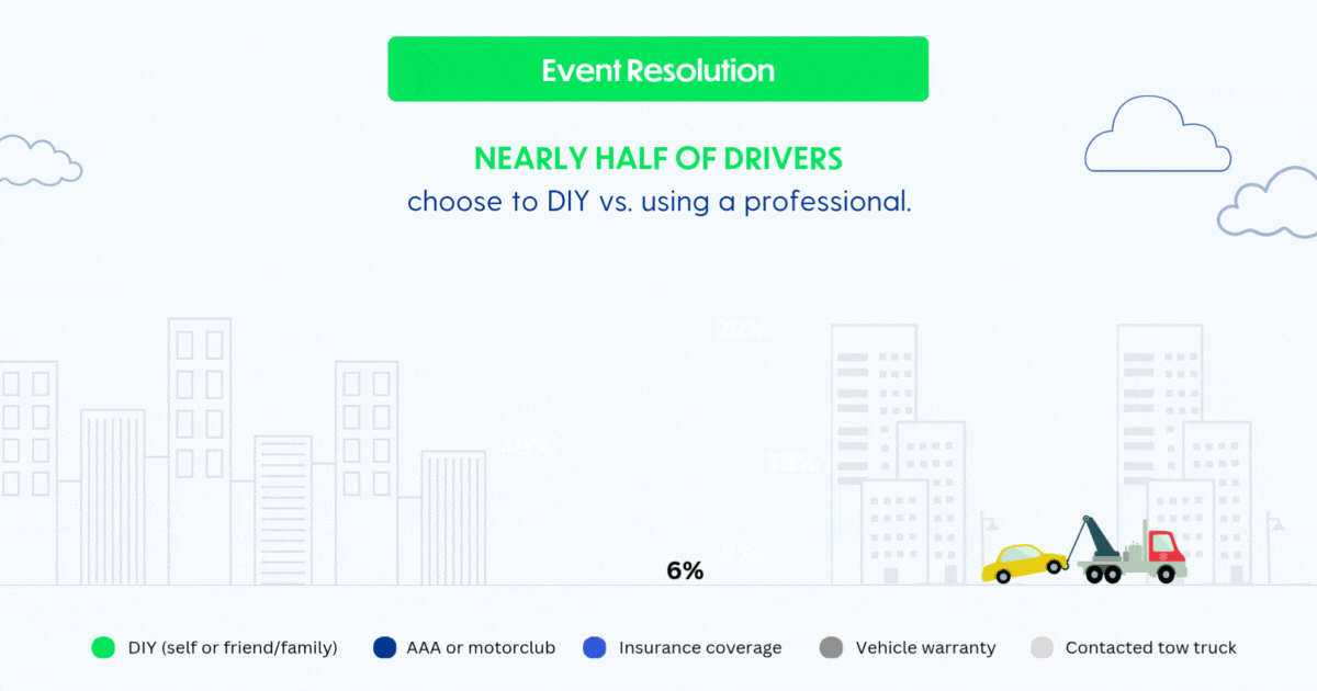 Event resolution