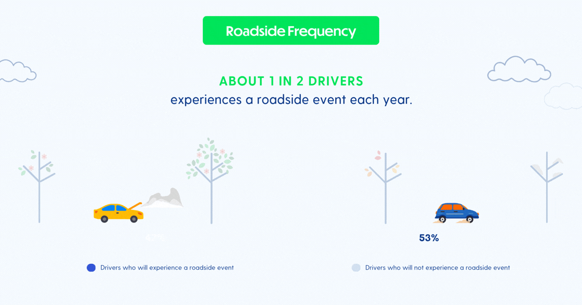 1 in 2 drivers