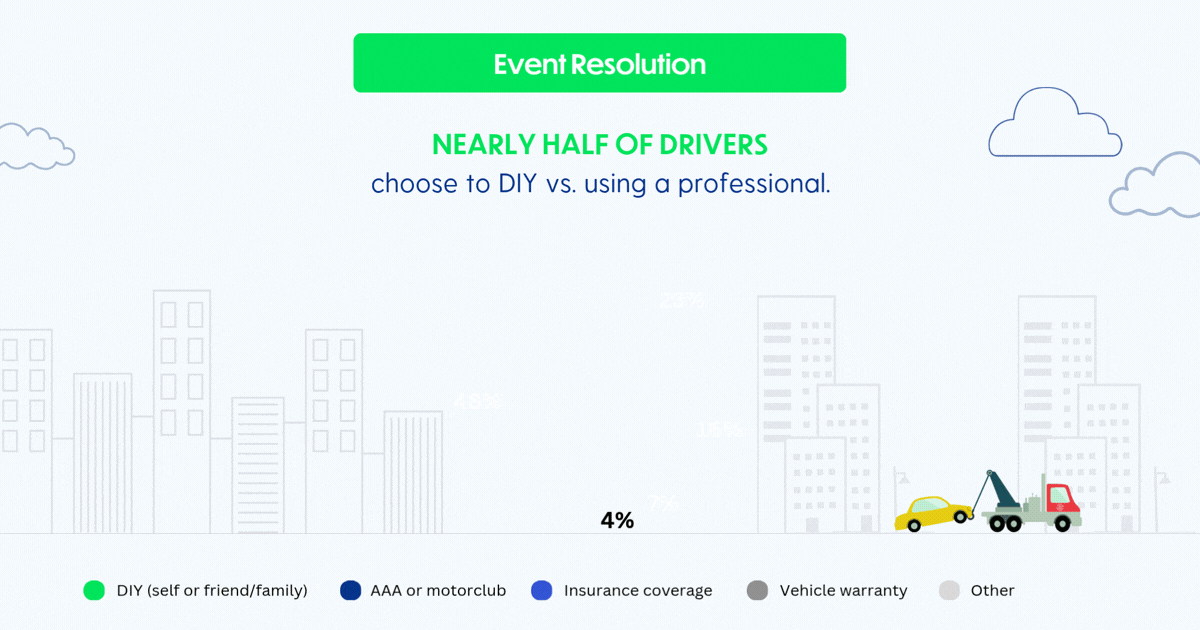 event resolution