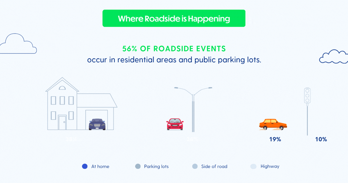 where roadside is happening