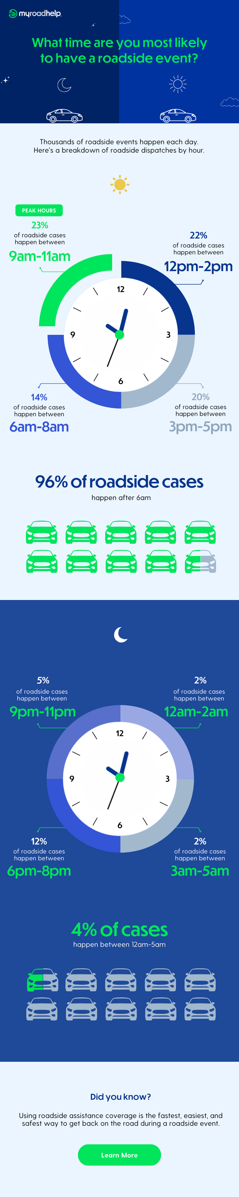 when is roadside happening infographic