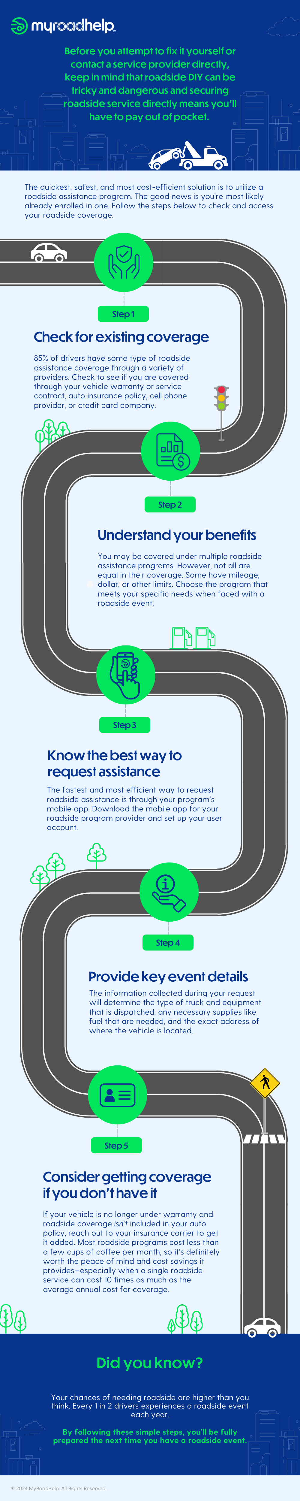 roadside coverage guide infographic